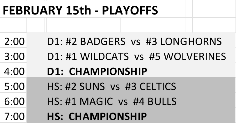 FEBRUARY 15th - PLAYOFFS 2:00 D1: #2 BADGERS  vs  #3 LONGHORNS 3:00 D1: #1 WILDCATS  vs  #5 WOLVERINES 4:00 D1:  CHAMPIONSHIP 5:00 HS: #2 SUNS  vs  #3 CELTICS 6:00 HS: #1 MAGIC  vs  #4 BULLS 7:00 HS:  CHAMPIONSHIP