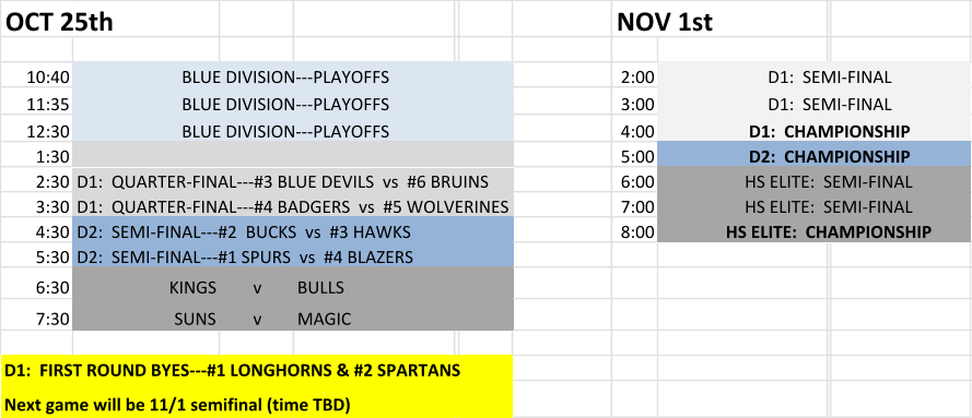 OCT 25th NOV 1st 10:40               BLUE DIVISION---PLAYOFFS 2:00 D1:  SEMI-FINAL 11:35               BLUE DIVISION---PLAYOFFS 3:00 D1:  SEMI-FINAL 12:30               BLUE DIVISION---PLAYOFFS 4:00 D1:  CHAMPIONSHIP 1:30 5:00 D2:  CHAMPIONSHIP 2:30 D1:  QUARTER-FINAL---#3 BLUE DEVILS  vs  #6 BRUINS 6:00 HS ELITE:  SEMI-FINAL 3:30 D1:  QUARTER-FINAL---#4 BADGERS  vs  #5 WOLVERINES 7:00 HS ELITE:  SEMI-FINAL 4:30 D2:  SEMI-FINAL---#2  BUCKS  vs  #3 HAWKS 8:00 HS ELITE:  CHAMPIONSHIP 5:30 D2:  SEMI-FINAL---#1 SPURS  vs  #4 BLAZERS 6:30 KINGS v BULLS 7:30 SUNS v MAGIC D1:  FIRST ROUND BYES---#1 LONGHORNS & #2 SPARTANS Next game will be 11/1 semifinal (time TBD)